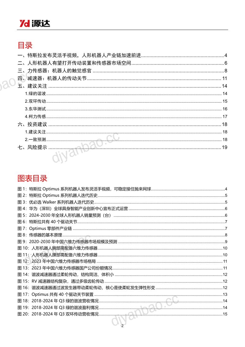 人形机器人专题研究:Optimus灵活手实现空中接球上游供应链受益产业飞速发展-241204(20页) 第2页