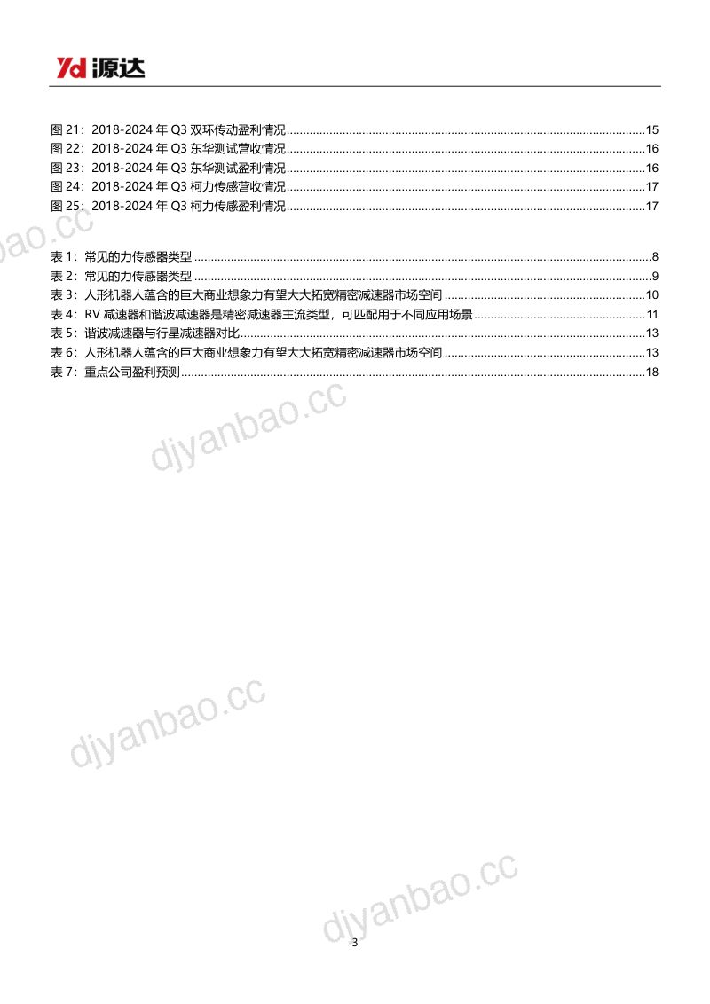人形机器人专题研究:Optimus灵活手实现空中接球上游供应链受益产业飞速发展-241204(20页) 第3页
