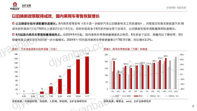 电车时间机器论2：新能源汽车结构性繁荣背后2025年如何演绎？-241114（19页） 第3页