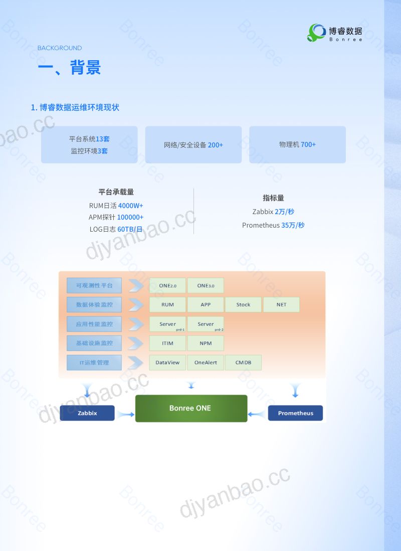 博睿数据:2024IT运维最佳实践白皮书(14页) 第3页