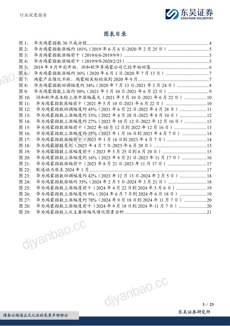 计算机行业深度报告:数往知来鸿蒙板块深度复盘报告-241112(23页) 第3页