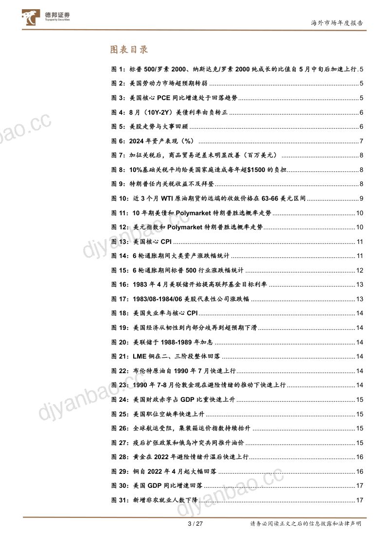 2025年海外市场展望：一波三折以观镜像-241112（27页） 第3页