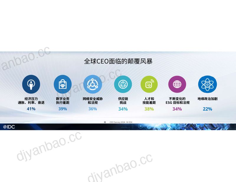 通过渠道生态体系解锁增长 IDC中国研究 2024 第2页