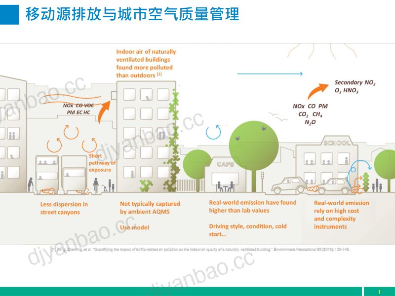 5.城市道路移动源高排放快速识别方法研究及对路边空气质量影响-香港科技大学-宁治 第2页