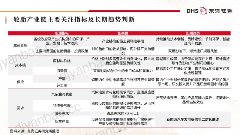 轮胎行业研究框架专题报告:短期指标精研与长期趋势洞察-241104(46页) 第3页