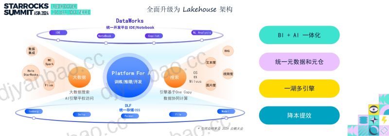 3 阿里云-StarRocks+Paimon在阿里集团LakeHouse的探索与实践 第3页