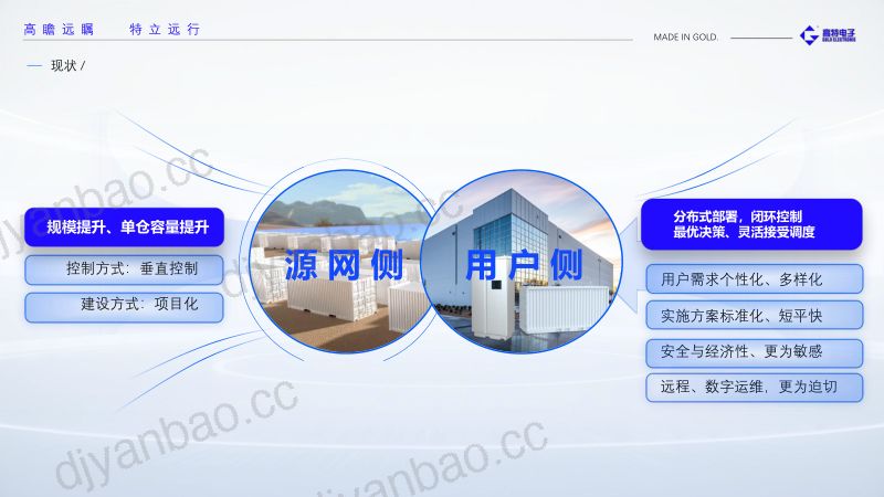 《BMS+EMS+数据服务一体化解决方案》-杭州高特电子设备股份有限公司 第2页