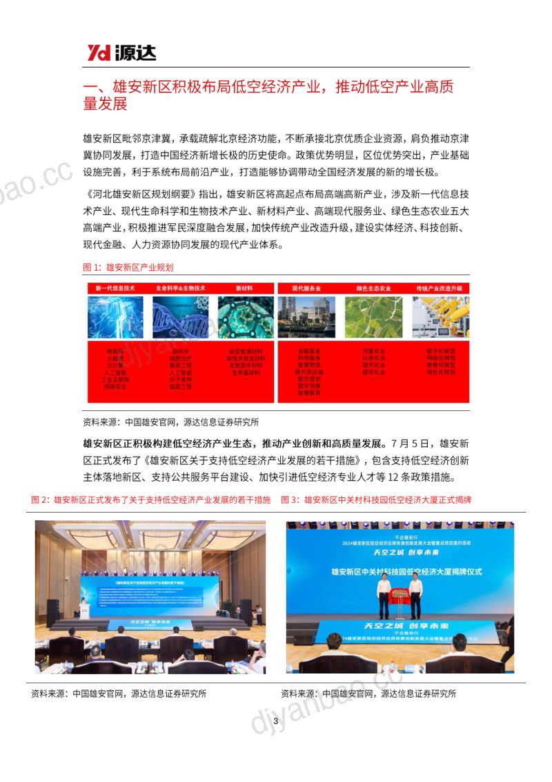 雄安新区专题研究：积极布局低空经济赛道推动低空产业高质量发展-241028（17页） 第3页