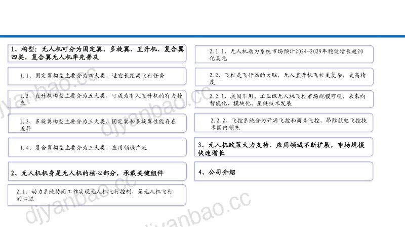 2024无人机产业链发展现状、支持政策及未来趋势分析报告（30页） 第2页