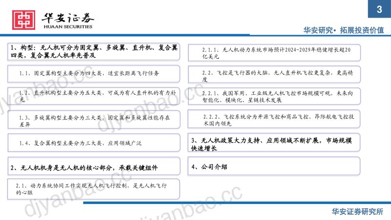 低空经济系列报告三:低空政策大力支持关注无人机产业链-241018(35页) 第3页
