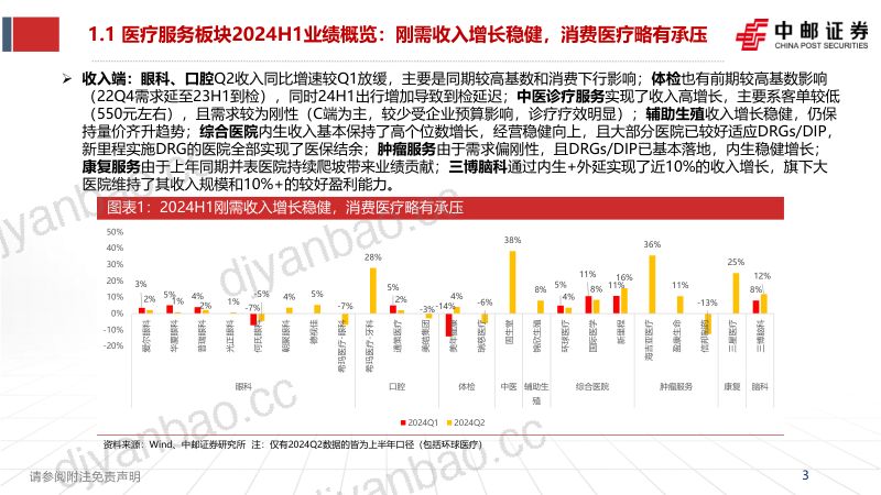 医疗服务中报总结:刚需增长稳健消费仍有承压经营门槛提升下集中度有望加速提升-241009(19页) 第3页