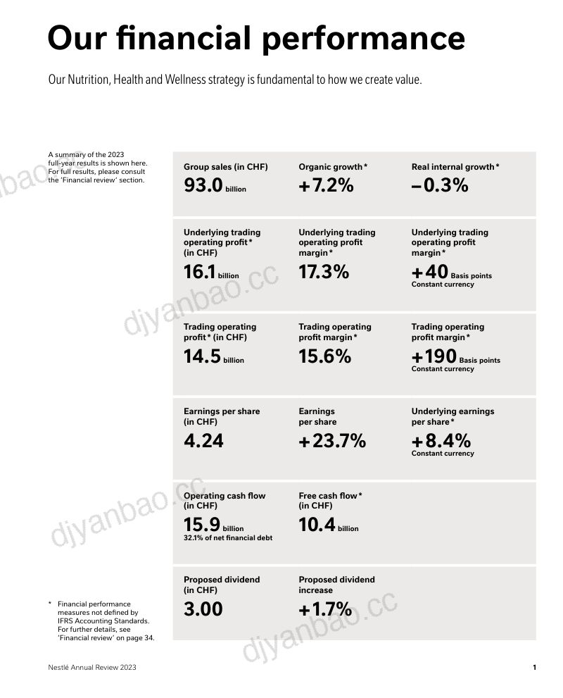 雀巢公司（Nestle）2023年年度报告（英文版）（67页） 第3页