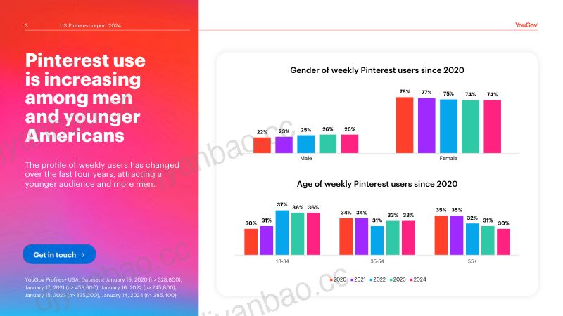YouGov:2024年美国Pinterest用户分析报告(英文版)(34页) 第3页