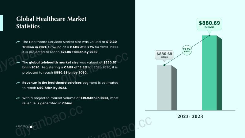 Code Brew Labs:2024区块链在医疗行业的应用研究报告(英文版)(19页) 第2页