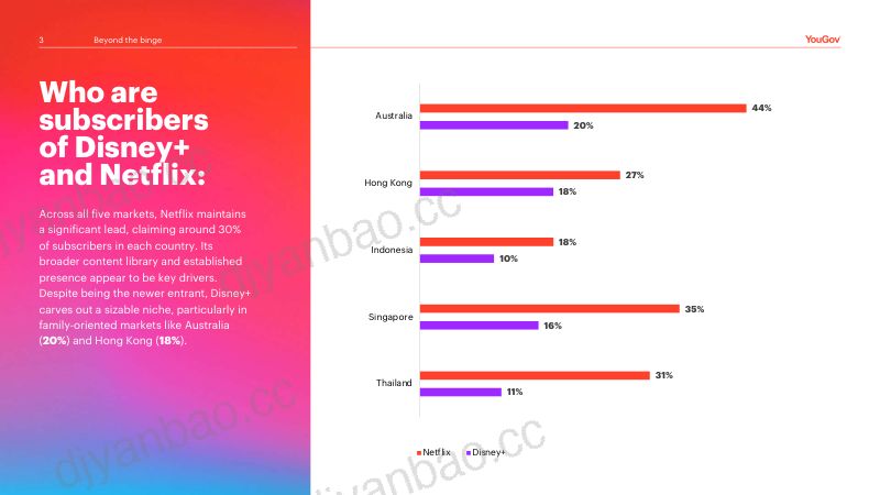 YouGov:狂欢之外:2024年亚太地区消费者流媒体习惯、态度与生活方式报告(英文版)(14页) 第3页