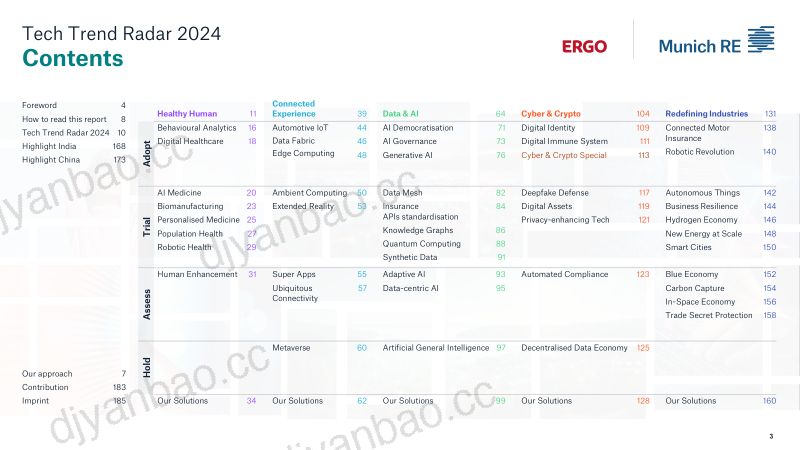 慕尼黑再保险集团：2024科技趋势雷达报告-探索保险业未来科技创新趋势（英文版）（185页） 第3页