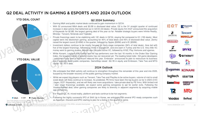 DrakeStar：2024年第二季度全球游戏行业报告（英文版）（18页） 第3页