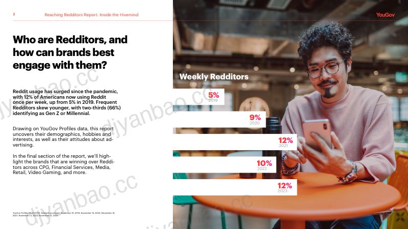 YouGov:2024年Reddit用户群体及其行为特征分析报告(英文版)(31页) 第2页
