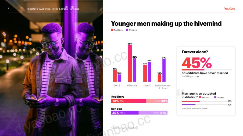 YouGov:2024年Reddit用户群体及其行为特征分析报告(英文版)(31页) 第3页