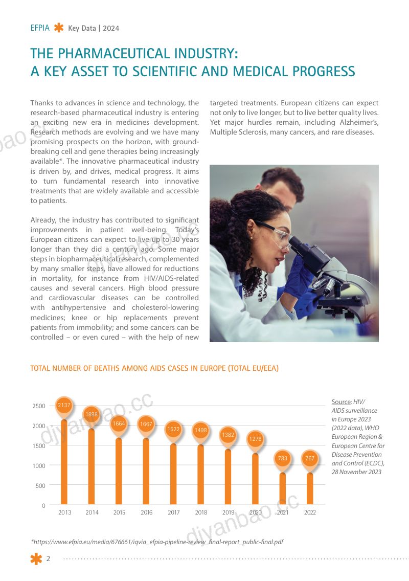 EFPIA:2024年欧洲制药行业关键数据报告(英文版)(28页) 第2页