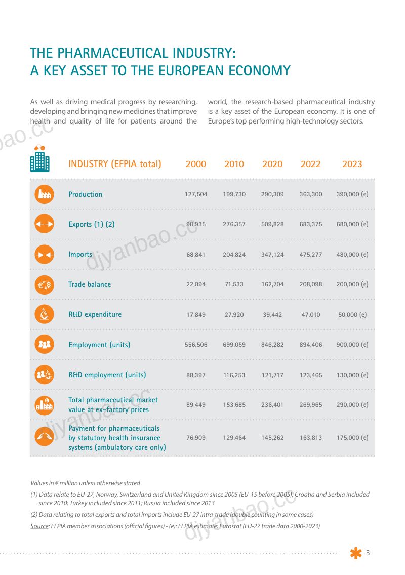 EFPIA:2024年欧洲制药行业关键数据报告(英文版)(28页) 第3页