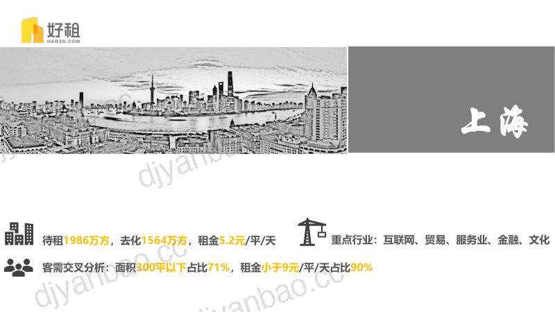 好租：2018年度上海写字楼市场研究报告(25页) 第3页