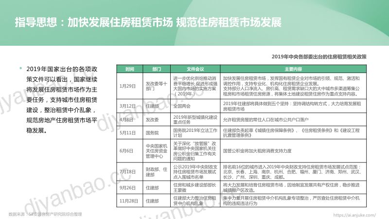 58安居客房产研究院:2019年中国住房租赁报告(35页) 第3页
