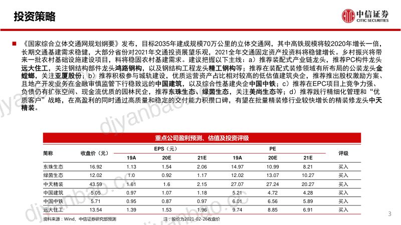 【研报】建筑行业:2035年目标建成70万公里立体交通网乡村振兴支撑农村基建需求-210228(45页) 第3页