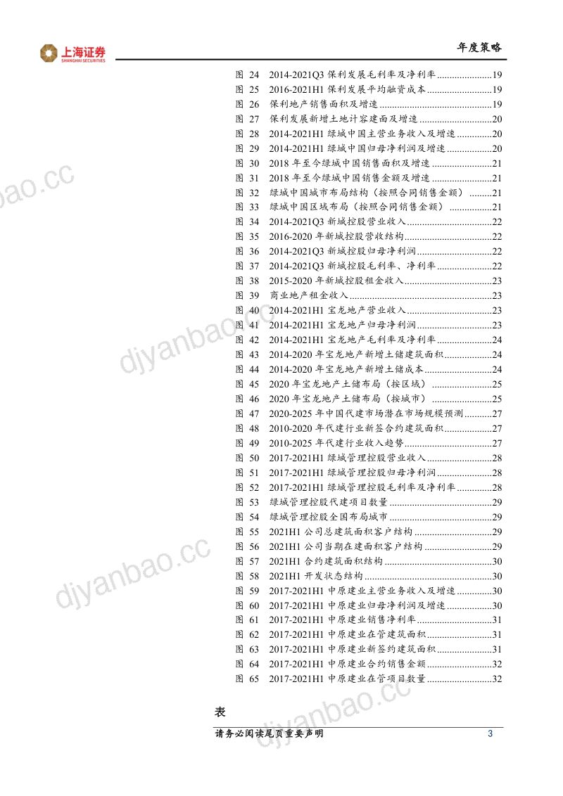 房地产行业2022年房地产开发投资策略:月明星稀拂晓耀熠-211214(32页) 第3页