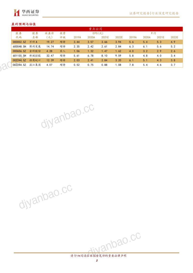 房地产行业2022年度投资策略:不破不立危与机并存-20211207(45页) 第2页