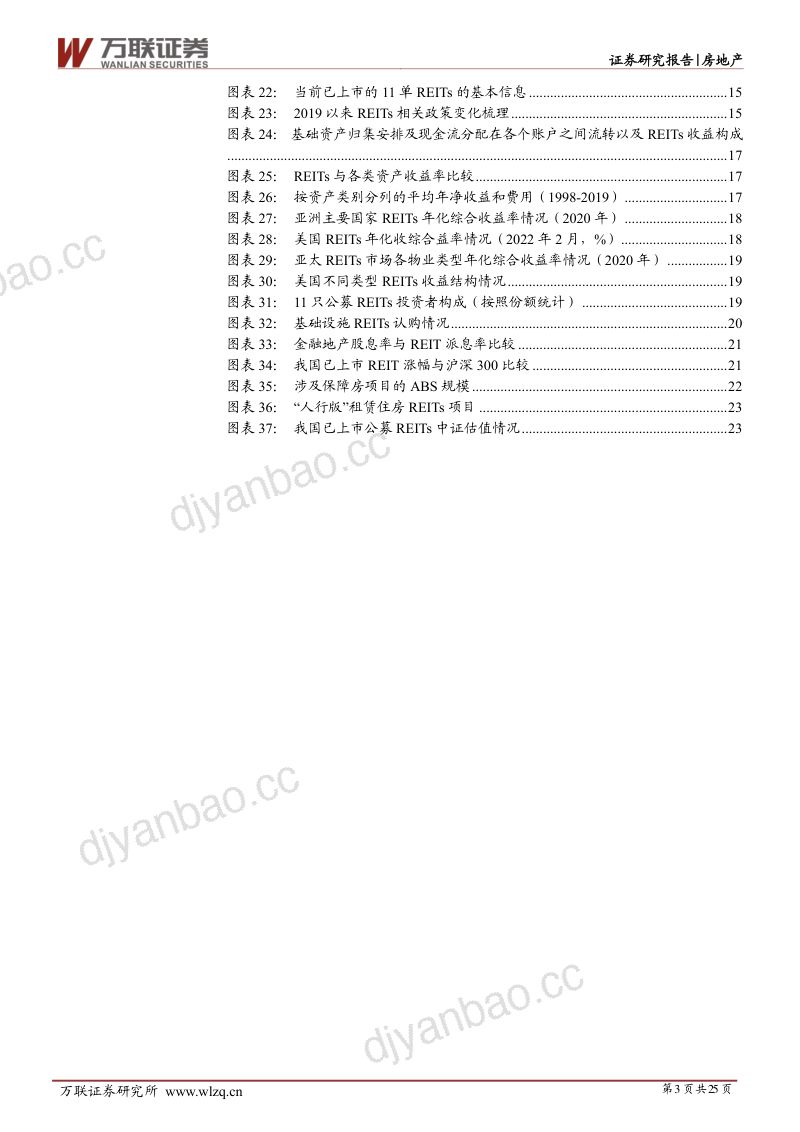 房地产行业深度报告：时穷“节”乃现REITs发展正当时-220415（25页） 第3页
