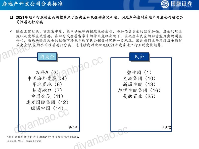 房地产开发行业年报综述：分化加速盈利承压-220415（17页） 第2页