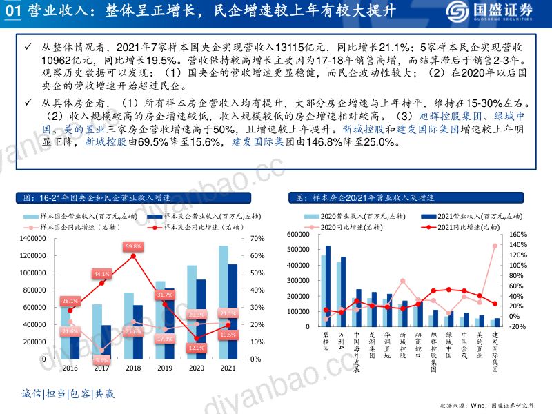 房地产开发行业年报综述：分化加速盈利承压-220415（17页） 第3页