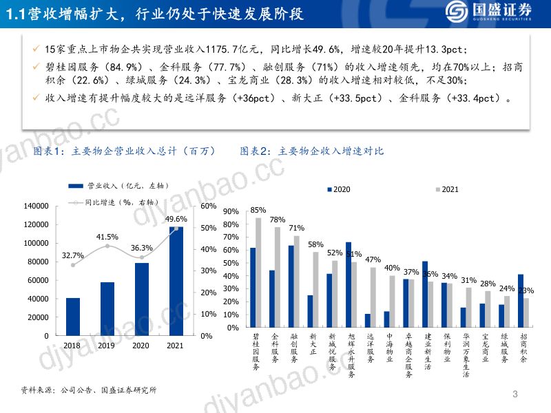 物管行业年报综述:业绩高增竞争加剧-220413(40页) 第3页