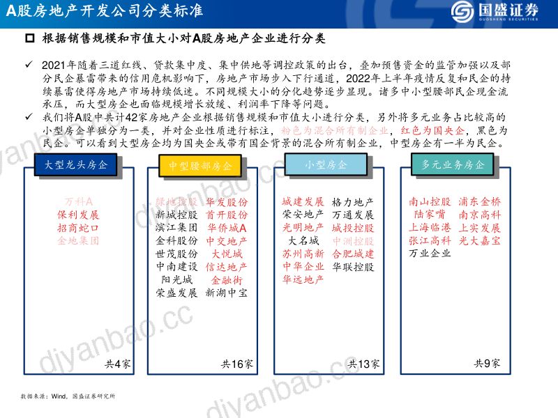 A股房地产开发行业年报综述:营收业绩双升下滑分化趋势愈发显著-220909(21页) 第2页