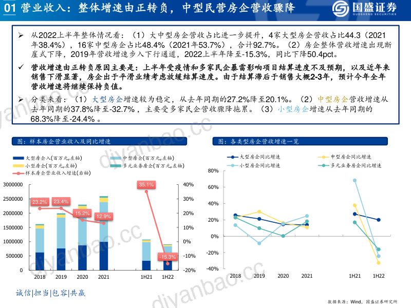 A股房地产开发行业年报综述:营收业绩双升下滑分化趋势愈发显著-220909(21页) 第3页