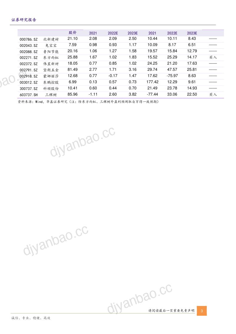 装修建材行业2023年策略报告：集中度提升拐点将至消费建材高质量发展时代到来-221030（32页） 第3页