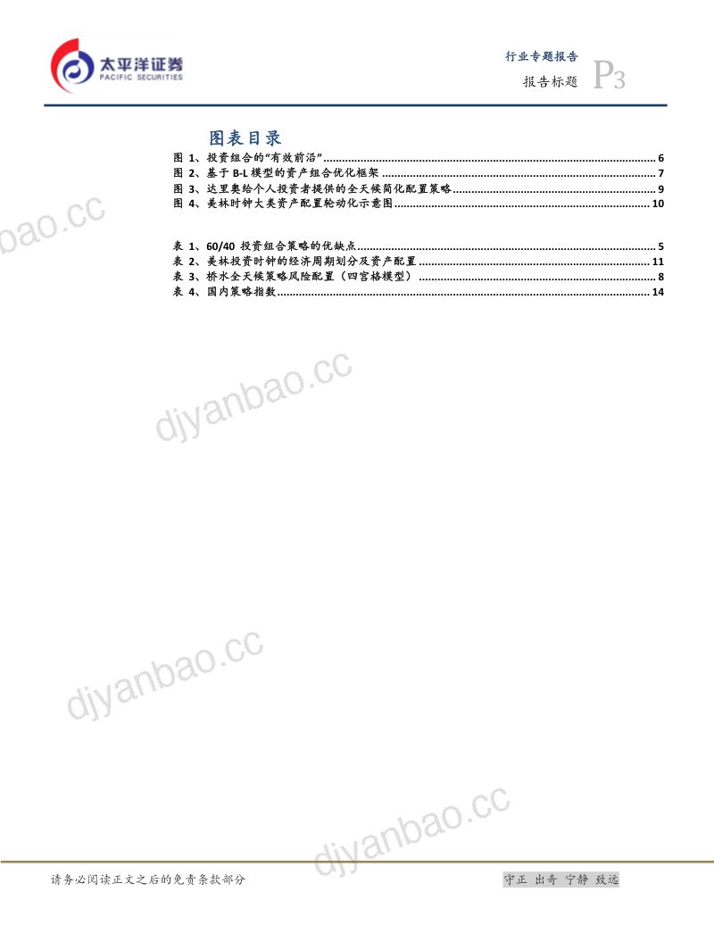 房地产行业深度报告:大类资产配置系列专题001从起源到前沿-221115(19页) 第3页