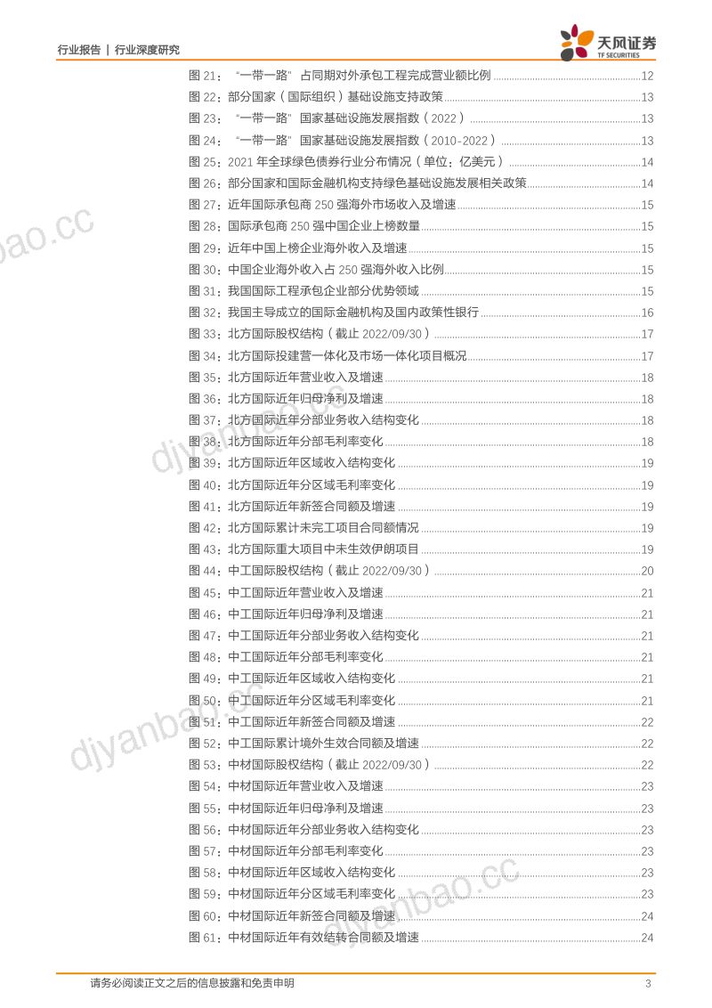 建筑装饰行业国际工程专题:重视“一带一路”新机遇-221115(29页) 第3页