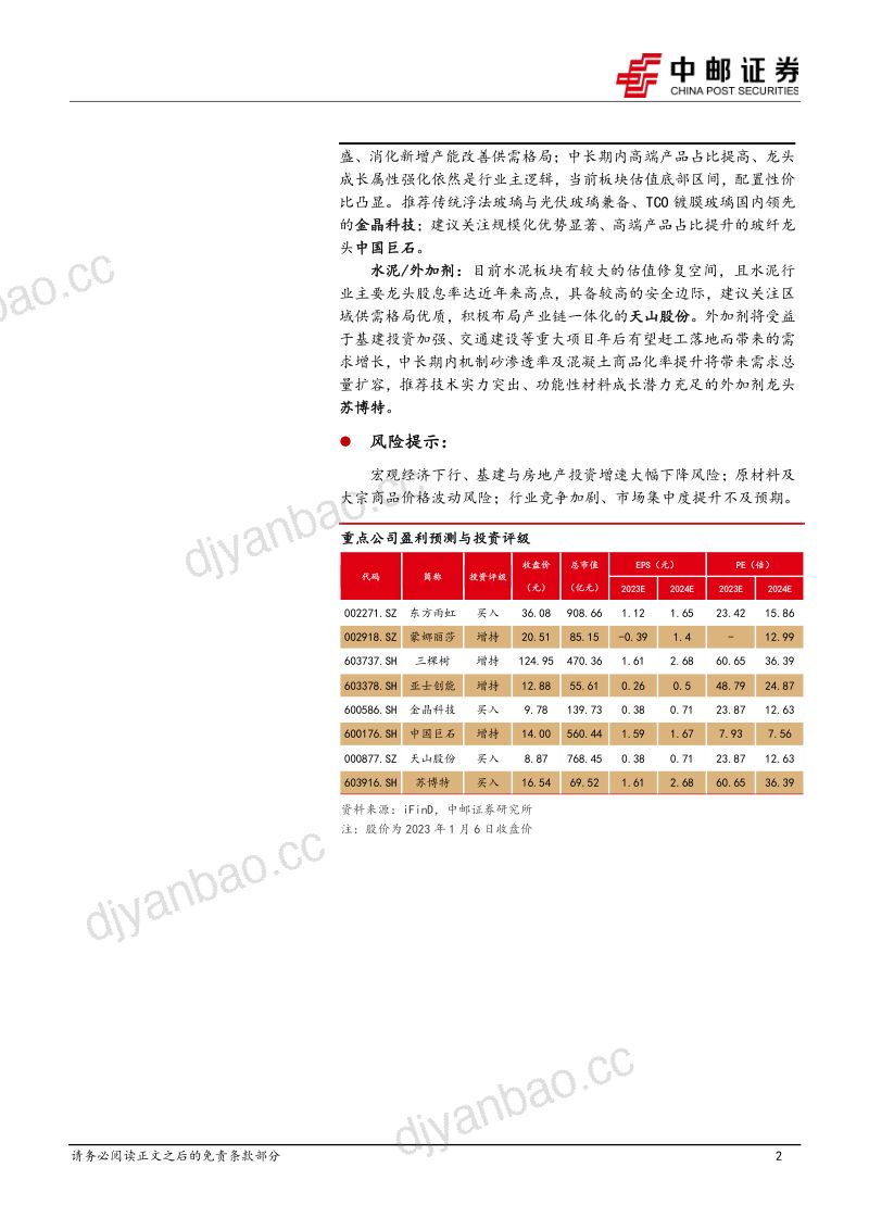 建筑材料行业报告:房地产需求端政策放松消费建材基本面回暖可期-230110(15页) 第2页
