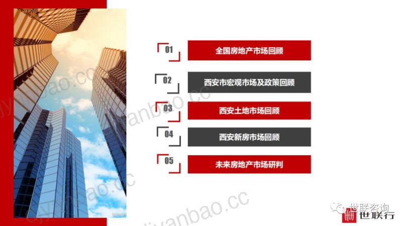 世联行:2022年西安房地产市场年报(77页) 第2页