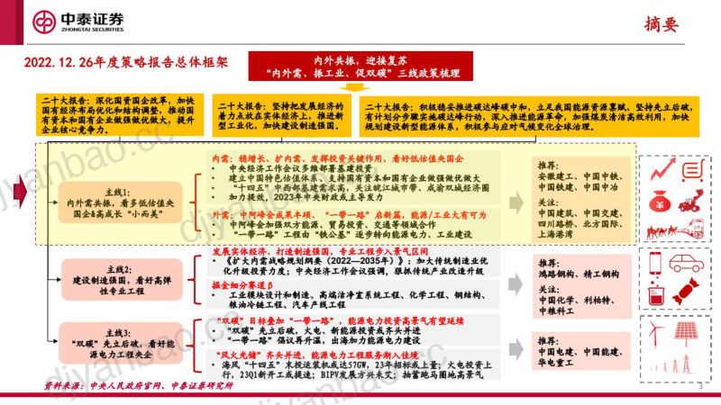 建筑行业低估值绩优建筑央国企系列:价值重估星辰大海-230305(41页) 第3页