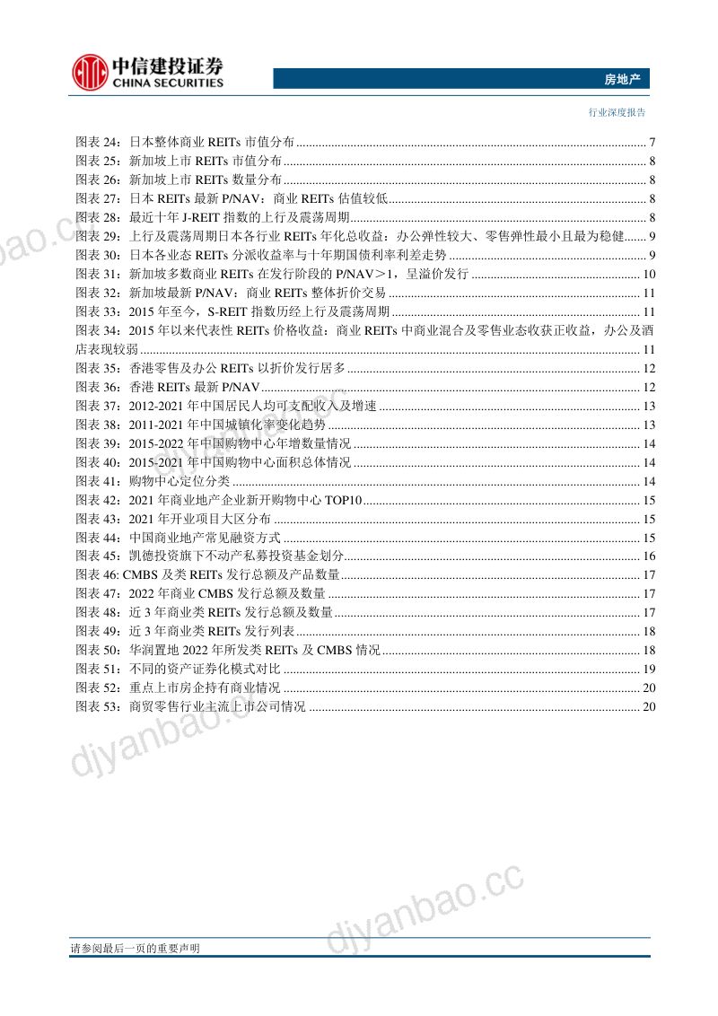房地产行业：从亚太商业REITs发展经验看中国消费基础设施REITs前景-230408（26页） 第3页