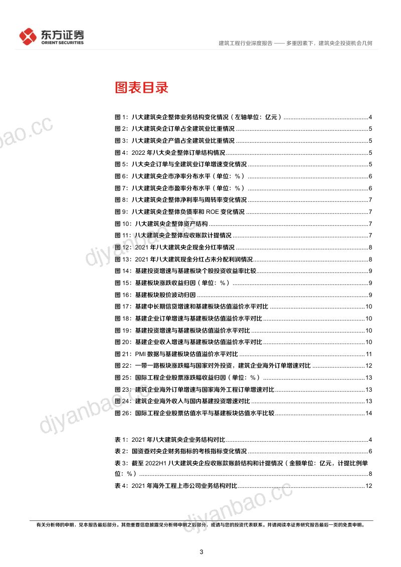 建筑行业深度报告：多重因素下建筑央企投资机会几何-230331（18页） 第3页