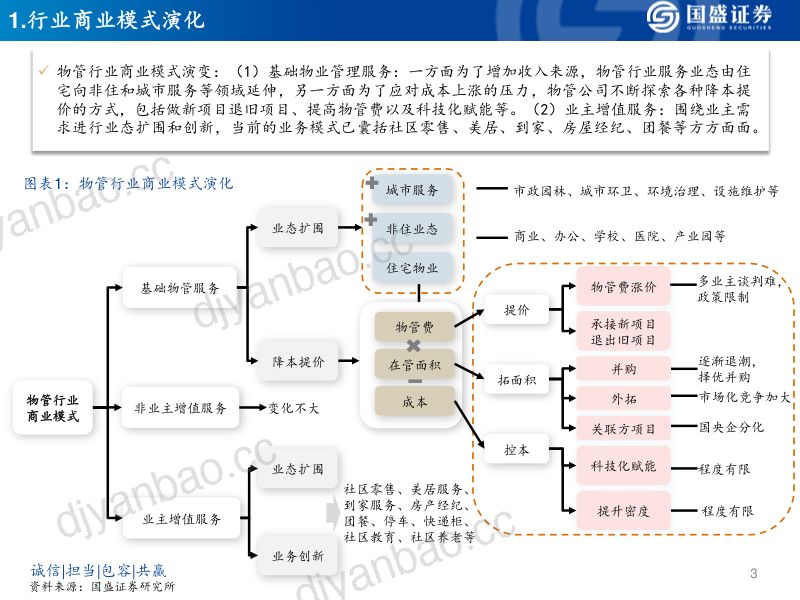 物管行业年报综述:年报利空出尽行业回归有质量增长-230508(38页) 第3页