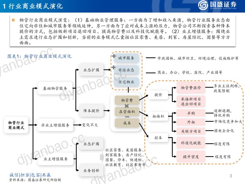 物管行业中报综述:规模增速持续放缓企业分化趋势延续-231002(37页) 第3页