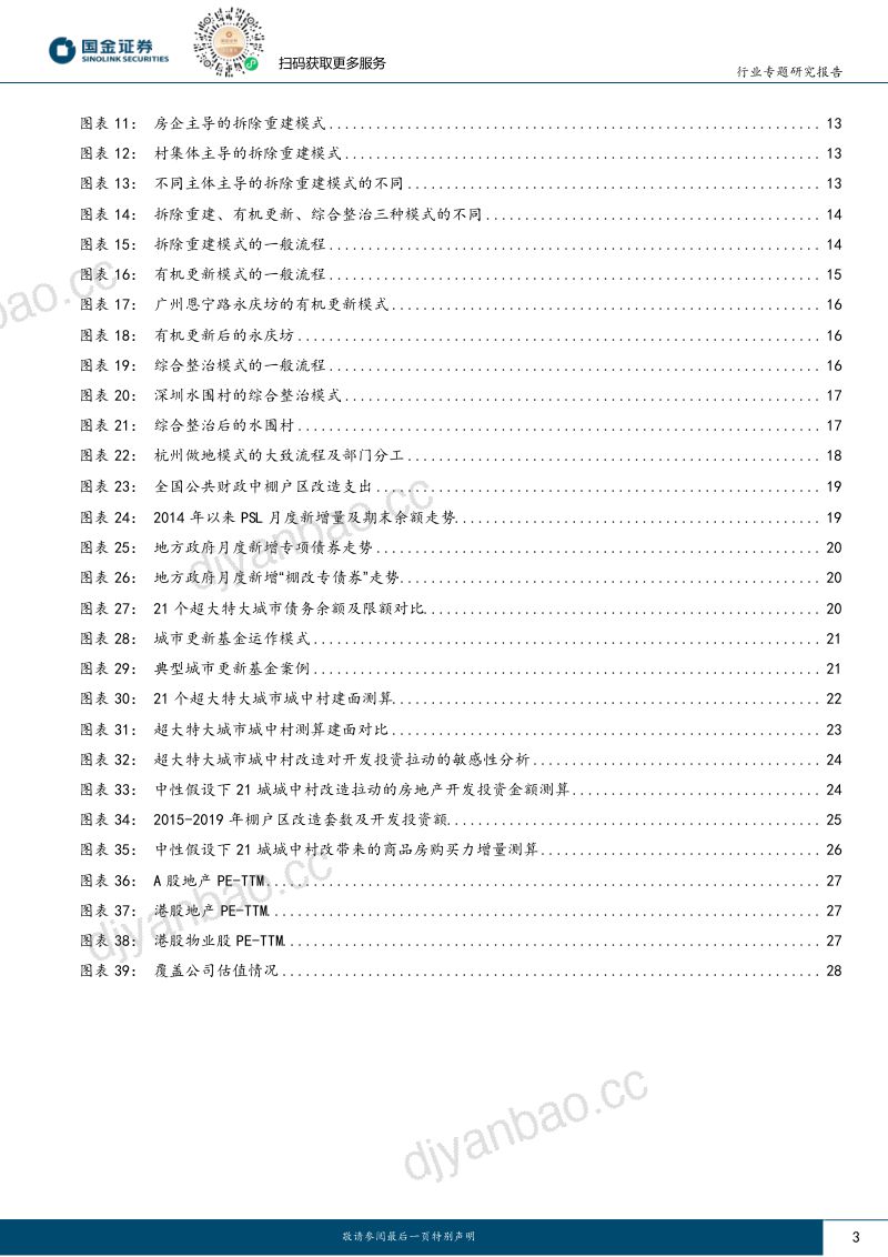 房地产行业专题研究报告:新发展模式专题一城中村改造是明确支撑-231110(30页) 第3页