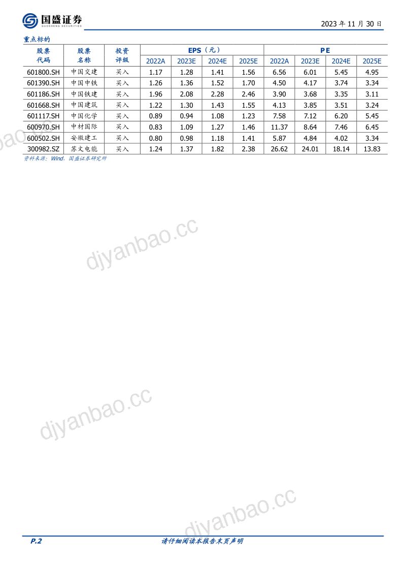 建筑装饰行业策略:瞄准政策聚焦紧跟行业趋势-231130(60页) 第2页