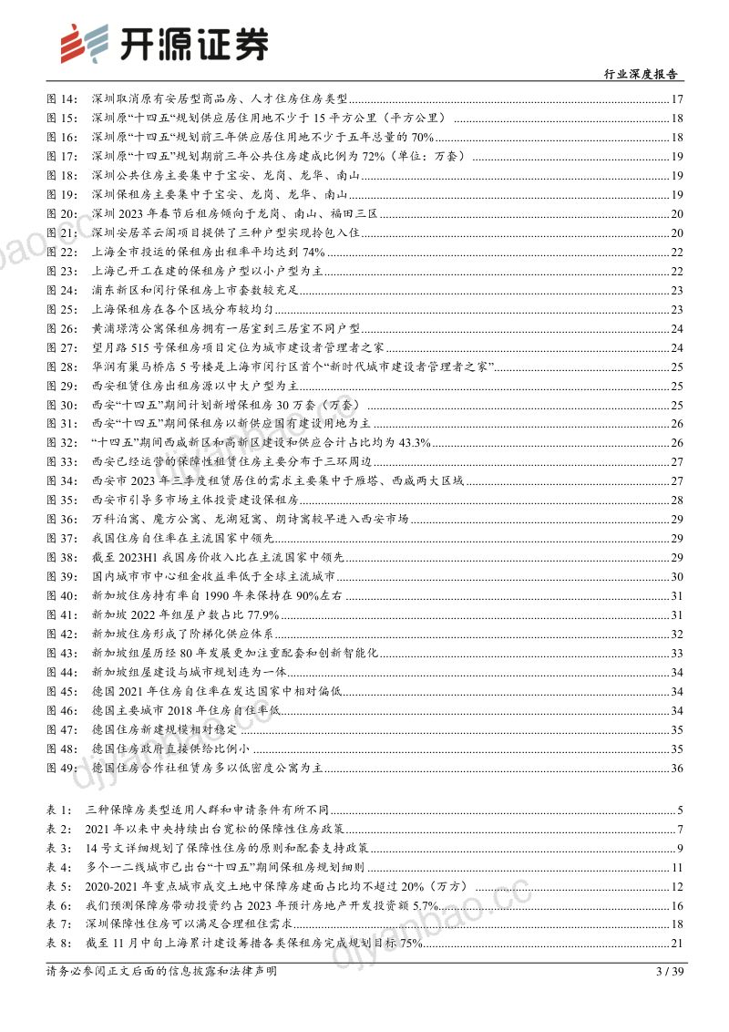 房地产行业深度报告：保障房系列报告一租售并举双轨制逐渐完善保障房建设破竹建瓴-240102（39页） 第3页