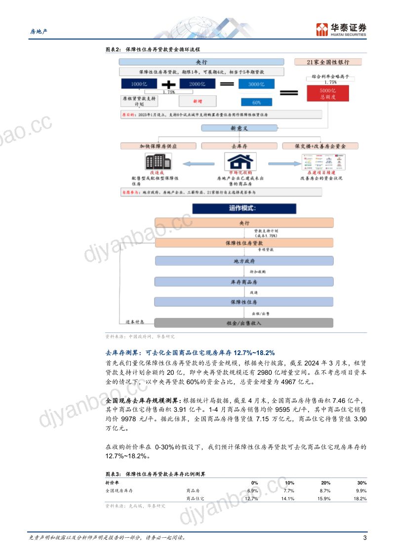 房地产行业:吹响去库存号角-240519(15页) 第3页